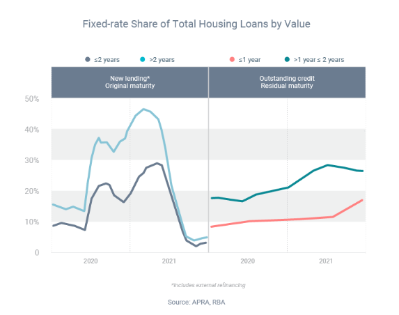 What You Should Know About The Fixed Rate Cliff 5th July 2023